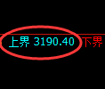 燃油期货:回补低点,精准展开跨周极端回升