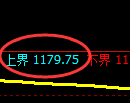 玻璃期货:试仓高点,精准展开振荡回落