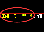 玻璃期货:试仓高点,精准展开振荡回落