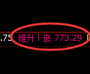 铁矿石期货:修正高点,精准展开冲高回落