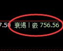 铁矿石期货:修正高点,精准展开冲高回落