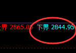 豆粕期货:4小时周期,精准展开修正洗盘