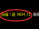 纸浆期货:回补高点,精准展开深度跳水