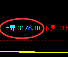 螺纹期货:4小时周期,精准展开区间振荡