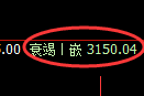 螺纹期货:4小时周期,精准展开区间振荡