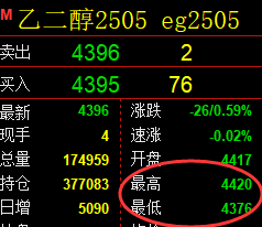 3月21日,乙二醇+聚丙烯+玻璃:精准规则化(系统策略)复盘