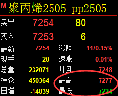 3月21日,乙二醇+聚丙烯+玻璃:精准规则化(系统策略)复盘