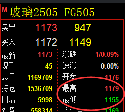 3月21日,乙二醇+聚丙烯+玻璃:精准规则化(系统策略)复盘