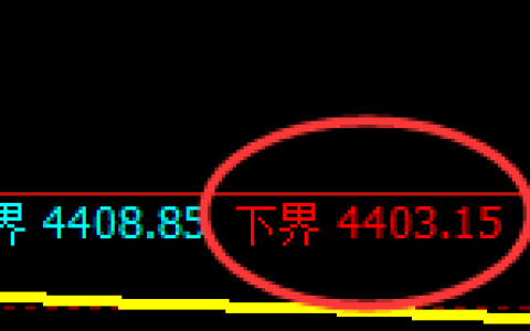 乙二醇期货：试仓低点，精准展开单边极端回升
