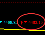 乙二醇期货:试仓低点,精准展开单边极端回升