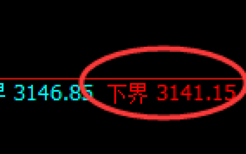 燃油期货：试仓低点，精准展开振荡回升