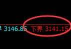 燃油期货:试仓低点,精准展开振荡回升
