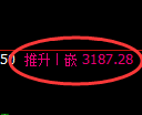 燃油期货:试仓低点,精准展开振荡回升