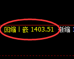 纯碱期货:4小时低点,精准展开强势拉升
