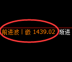 纯碱期货:4小时低点,精准展开强势拉升