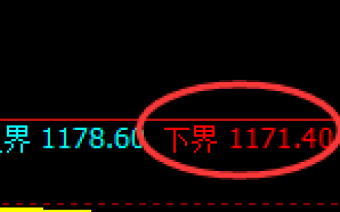 玻璃期货：涨超3%，试仓低点，精准展开极端回升
