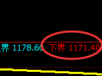 玻璃期货:涨超3%,试仓低点,精准展开极端回升