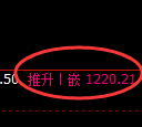 玻璃期货:涨超3%,试仓低点,精准展开极端回升