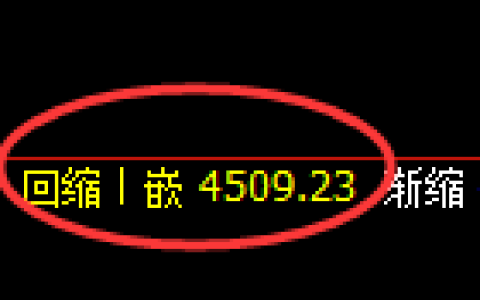 液化气期货：修正低点，精准展开积极回升