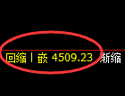 液化气期货:修正低点,精准展开积极回升