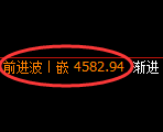 液化气期货:修正低点,精准展开积极回升