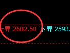 菜粕期货:试仓高点,精准展开单边回落