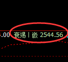 菜粕期货:试仓高点,精准展开单边回落
