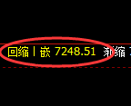 聚丙烯期货:4小时低点,精准展开极端拉升