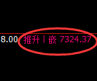 聚丙烯期货:4小时低点,精准展开极端拉升