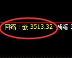 沥青期货:日线低点,精准展开振荡回升