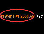 沥青期货:日线低点,精准展开振荡回升