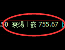 铁矿石期货:4小时低点,精准展开单边极端回升