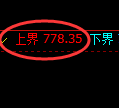 铁矿石期货:4小时低点,精准展开单边极端回升
