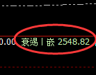 甲醇期货:4小时低点,精准展开极端强势反弹