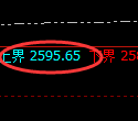甲醇期货:4小时低点,精准展开极端强势反弹