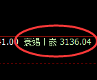 螺纹期货:修正低点,精准展开极端反弹