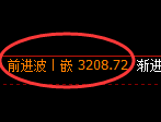 螺纹期货:修正低点,精准展开极端反弹