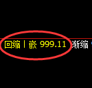 焦煤期货:日线低点,精准展开振荡回升