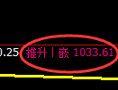 焦煤期货:日线低点,精准展开振荡回升