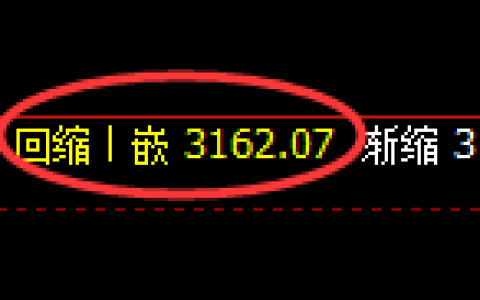 燃油期货：4小时低点，精准展开振荡回升