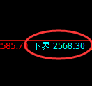 菜粕期货:试仓低点,精准展开强势拉升