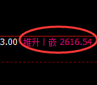 菜粕期货:试仓低点,精准展开强势拉升