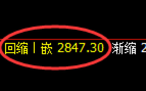 豆粕期货：日线低点，精准展开振荡回升