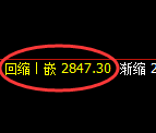 豆粕期货:日线低点,精准展开振荡回升
