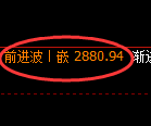 豆粕期货:日线低点,精准展开振荡回升