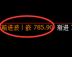 铁矿石期货:4小时高点,精准展开振荡洗盘