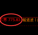 铁矿石期货:4小时高点,精准展开振荡洗盘