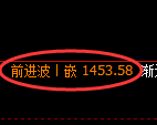 纯碱期货：4小时周期，精准展开振荡回落