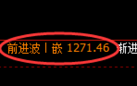 玻璃期货：4小时周期，精准展开快速洗盘