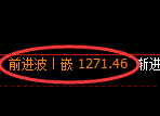 玻璃期货:4小时周期,精准展开快速洗盘